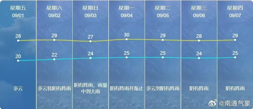多个台风来了,将影响我市 |南通早七点