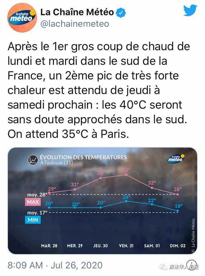 「天气」明日起，高温来袭！巴黎下周最高温35°C