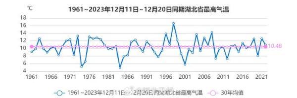 “换季式”降温!荆州冷如12月,未来几天……