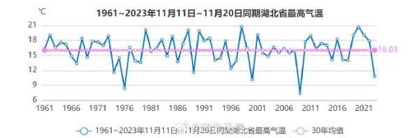 “换季式”降温!荆州冷如12月,未来几天……
