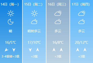 又要下雨！下周桓台气温降至5℃！冷冷冷