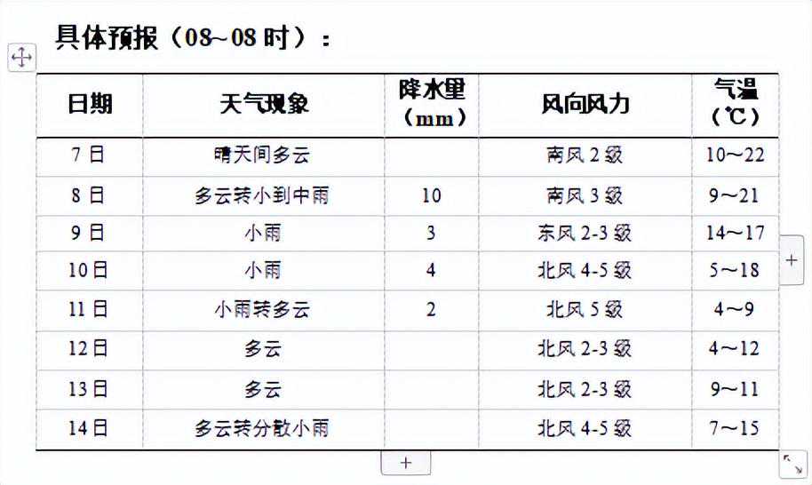 注意！望城新一轮降雨要来啦