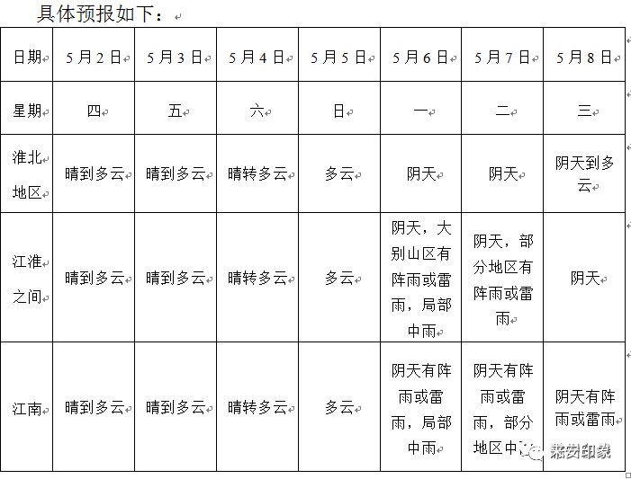 2023年杭州十大天气气候事件！