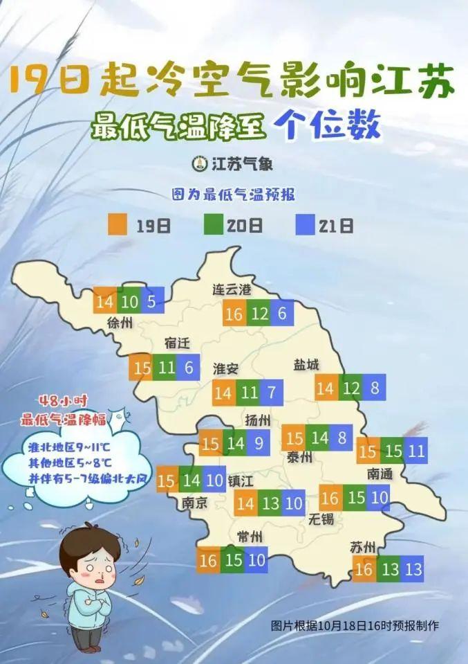 暴跌15℃!昆山大变天