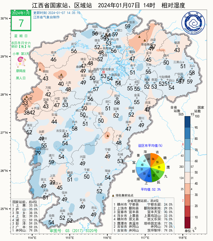 最大温差14℃！最高温直奔……九江本周天气情况来了