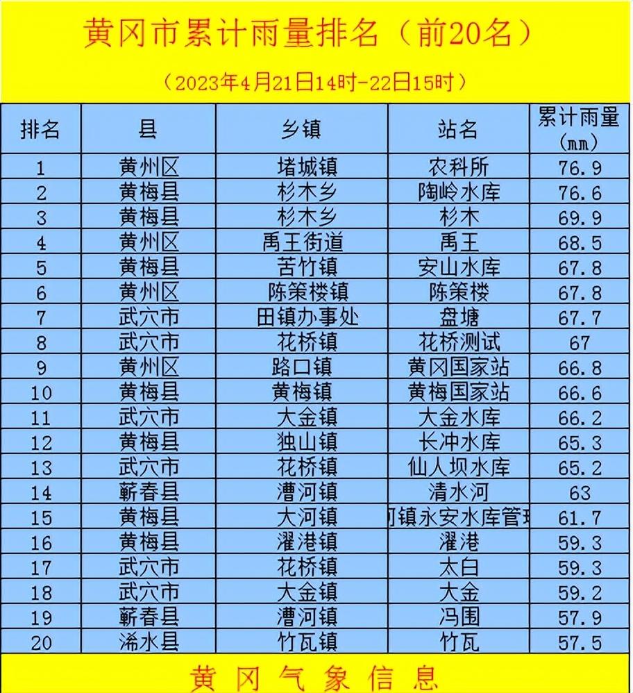刚刚,湖北有一地竟下雪了,武穴接下来的天气...