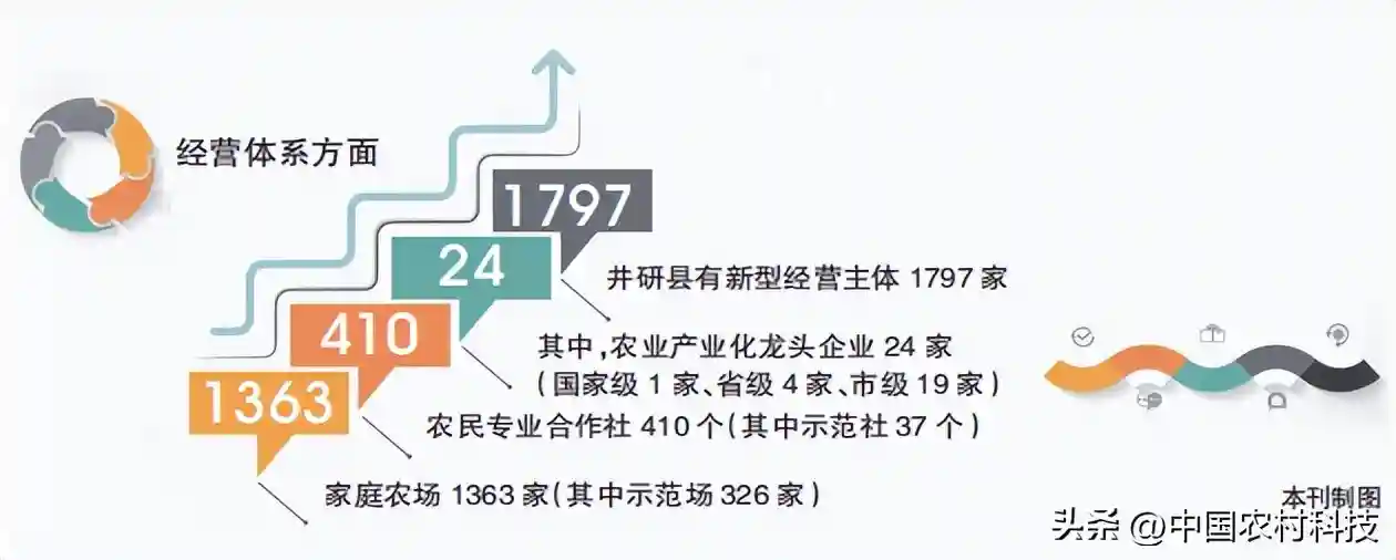 农科纵横 | 科技支撑乡村产业高质量发展研究