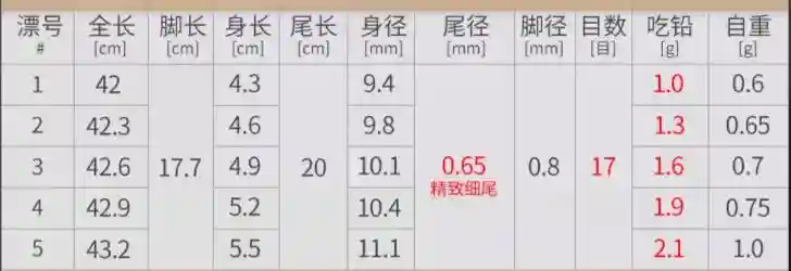 浮漂和铅坠怎么搭配最合适?