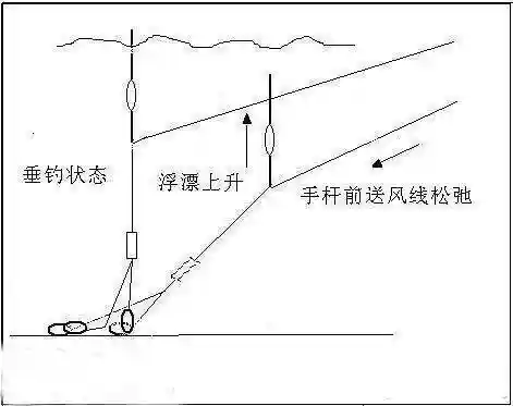 压风线是真有必要还是多此一举