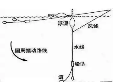 压风线是真有必要还是多此一举