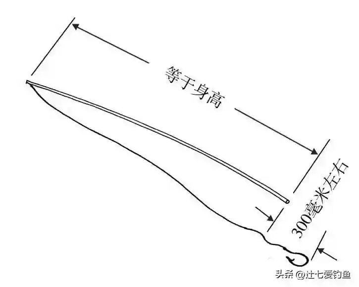 这几种传统钓法,你见过且用过几种?