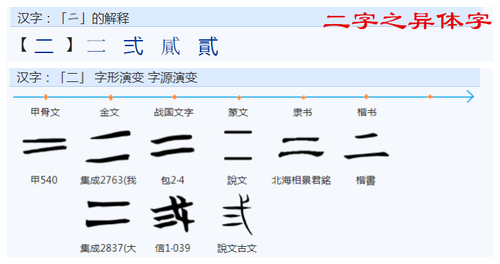 “艺”字的造字含义是什么？