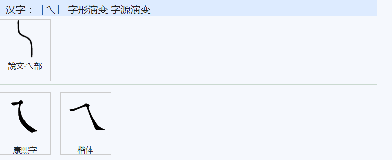 “艺”字的造字含义是什么？