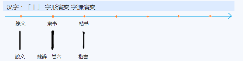 “艺”字的造字含义是什么？