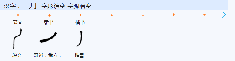 “艺”字的造字含义是什么？
