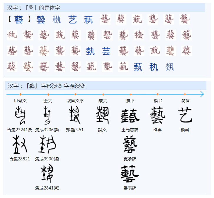 “艺”字的造字含义是什么？